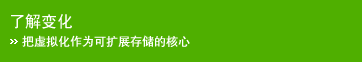 �˽�仯 - �����⻯��Ϊ����չ�洢�ĺ���